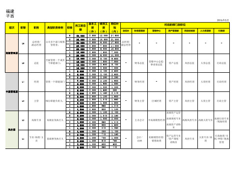 岗位职等职级及对应薪酬表