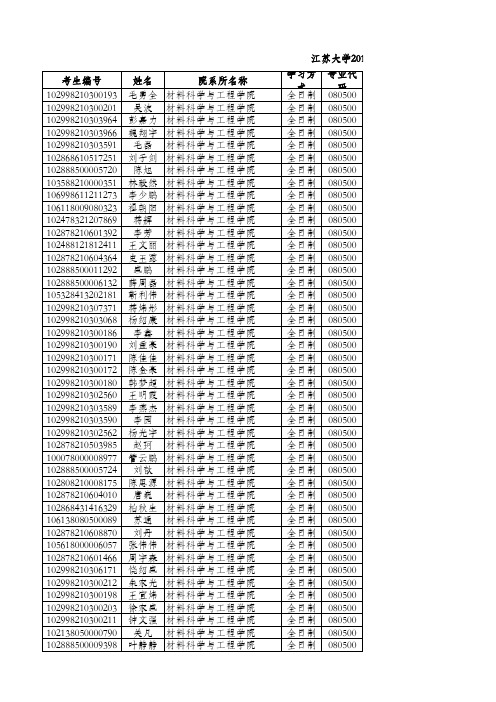 江苏大学2018年研究生拟录取名单