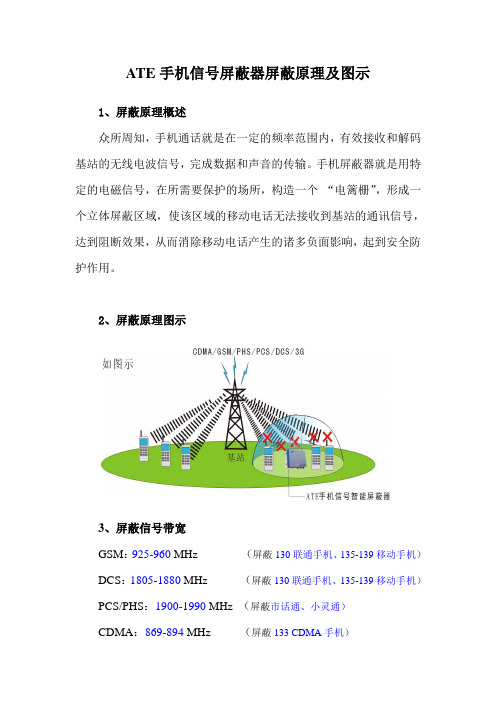 ATE屏蔽器屏蔽原理及图示