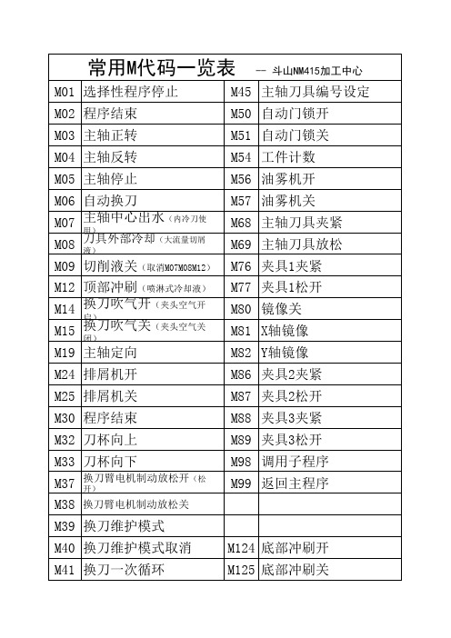 常用M代码一览表(斗山NM415立式加工中心)