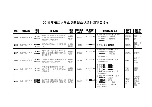 2016年省级大学生创新创业训练计划项目名单