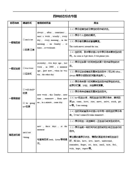 六年级小升初英语时态专题复习教案