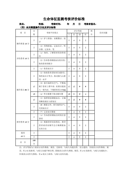 生命体征监测考核评价标准