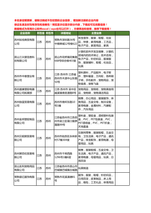 新版江苏省苏州玩具宠物工商企业公司商家名录名单联系方式大全182家