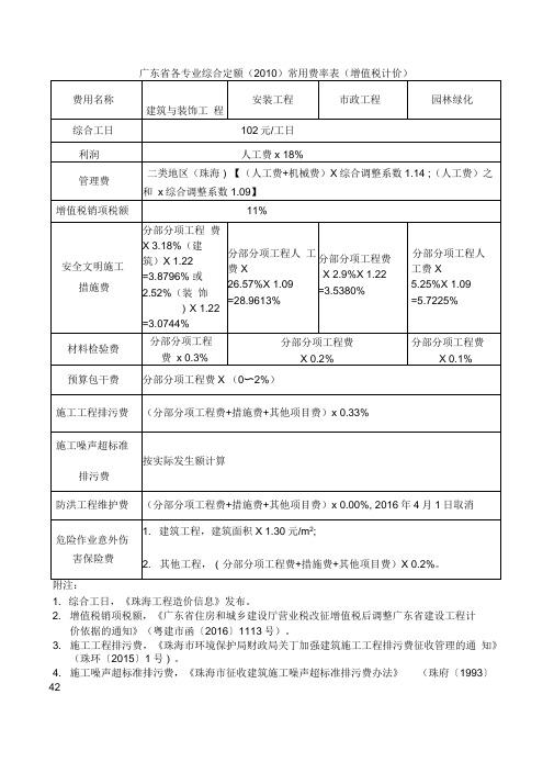 广东省2010定额取费费率表