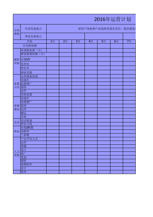 淘宝天猫店铺运营表格【运营规划】年运营销售数据规划