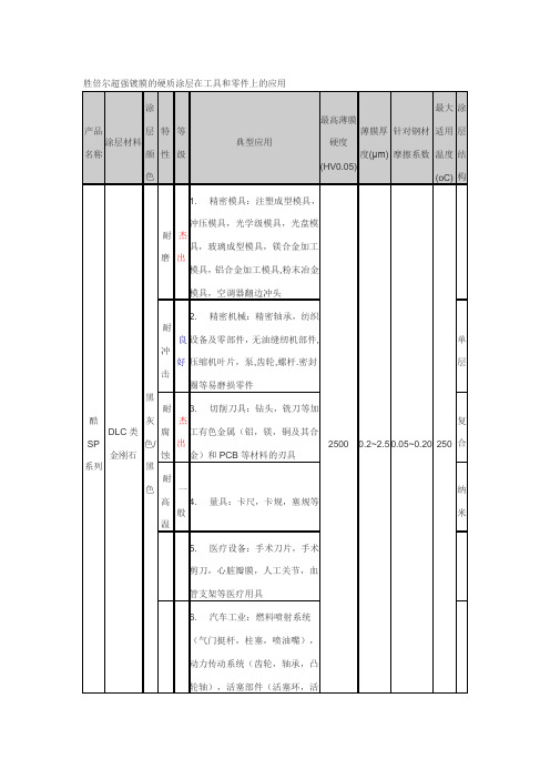 BVD超强镀膜的硬质涂层在工具和零件上的应用