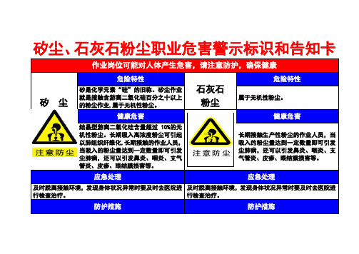 矽尘、石灰石粉尘(职业危害告知牌模板)