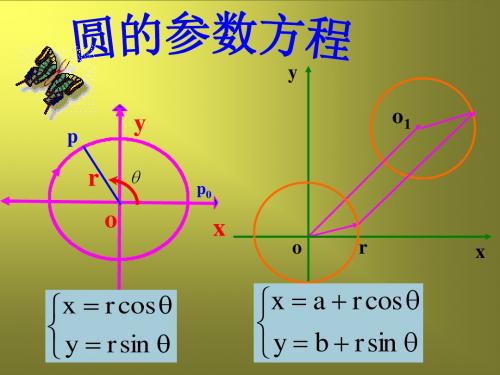 圆的参数方程 高中数学课件