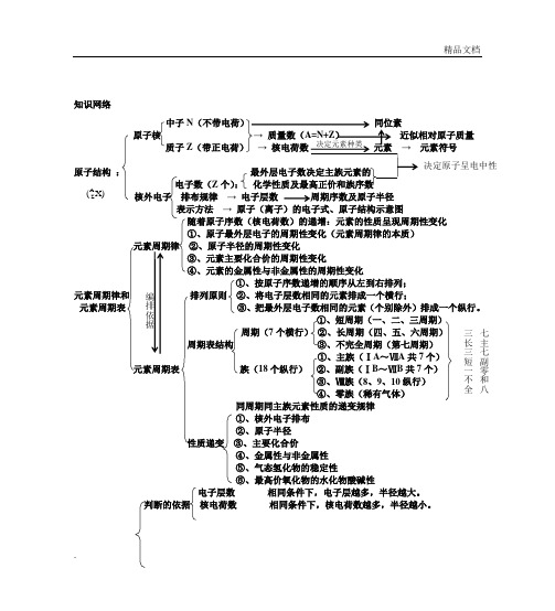 元素周期表规律总结(同一主族_对角线规则)