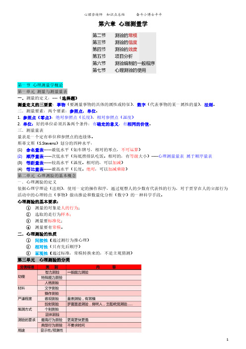 理论6-心理测量学   ★★心理咨询师考证复习资料★医学心理学专业期末复习资料