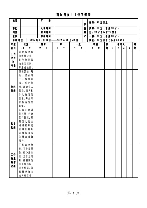 前厅部员工绩效考核表[宝典]6页