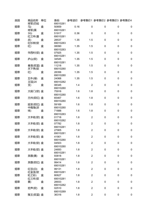 商品资料