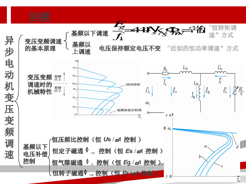 第5章第3讲电力电子变压变频器,交-直-交和交-交变压变频器.ppt