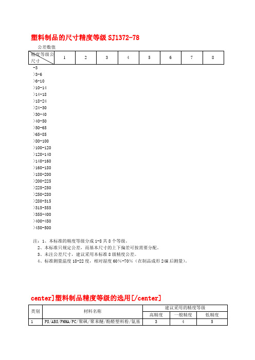 塑料注塑常识公差分类区别