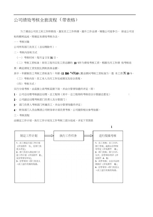 公司绩效考核全套流程(带表格)