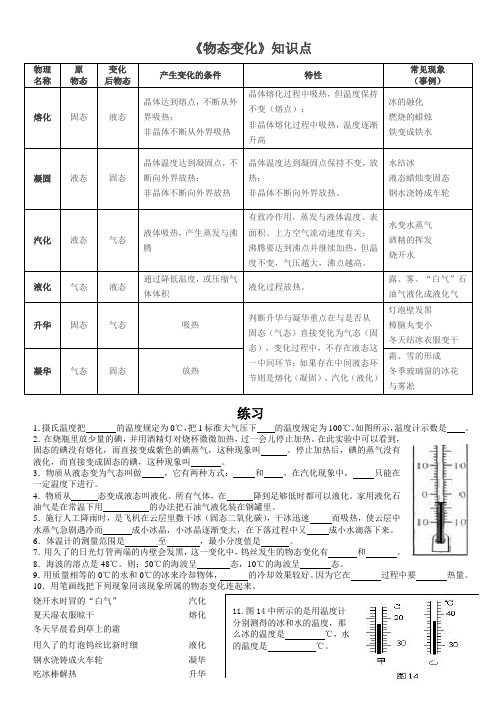 物态变化(打印版)