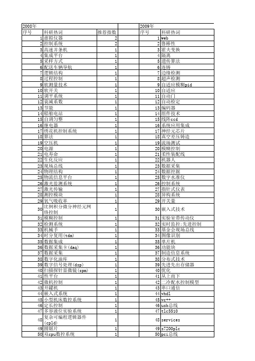 【微计算机信息】_先进控制技术_期刊发文热词逐年推荐_20140725