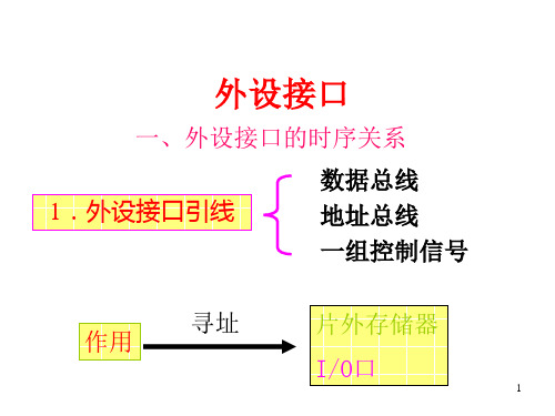 外设接口概述