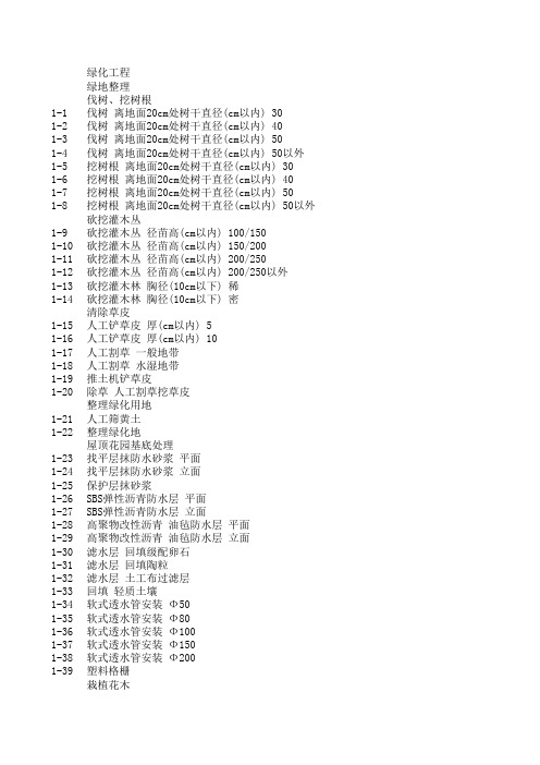 河南2008园林定额