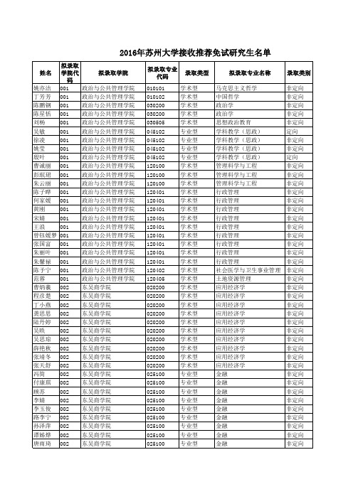 苏州大学2016年接收推荐免试硕士研究生公示名单