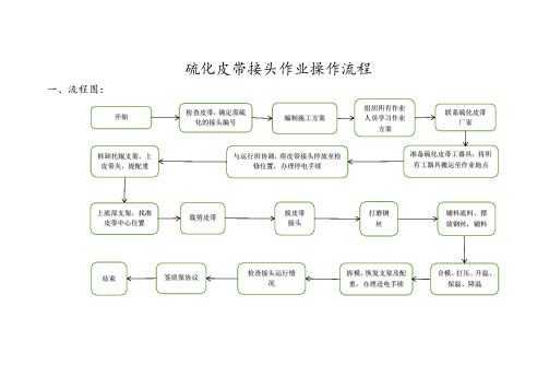 硫化皮带接头作业操作流程