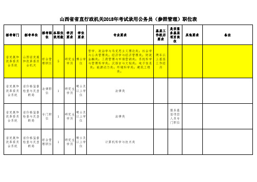 山西省2018年行政机关考录公务员职位表