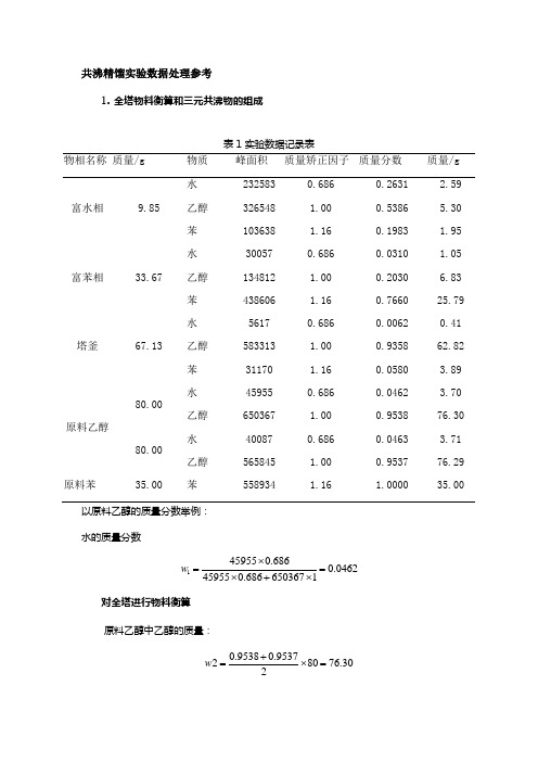 共沸精馏数据处理