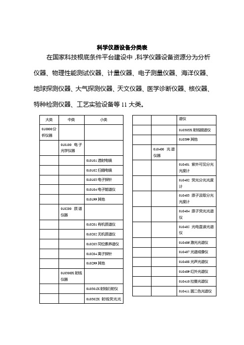 科学仪器设备分类表汇编