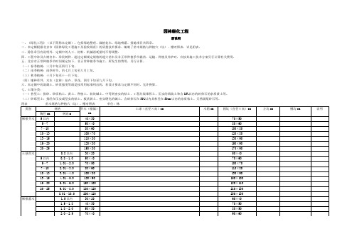 2012年北京园林绿化工程预算定额