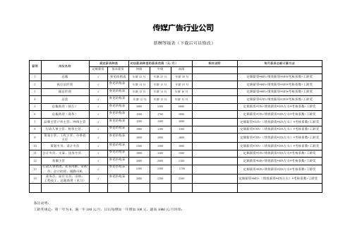 传媒广告类公司：岗位等级表(薪酬设计表)