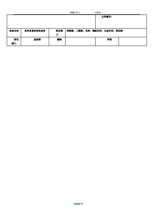 (全套)质量控制流程图