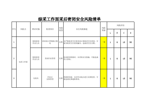 非常规作业安全风险评估表