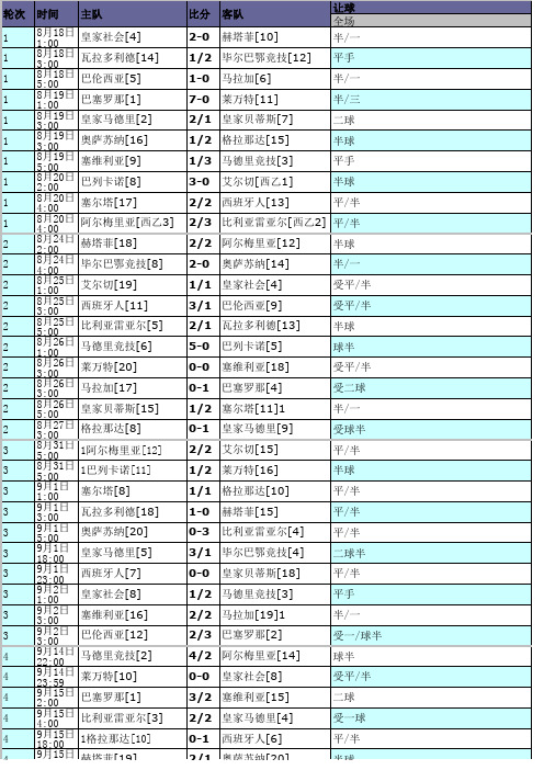 2013-2014赛季西甲