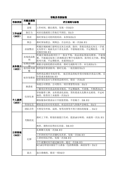 导购员绩效考核扣分标准规则