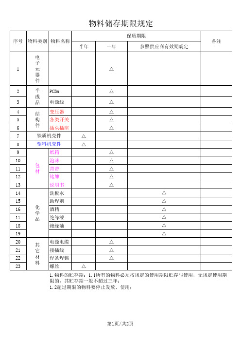 物料储存期限管理规定