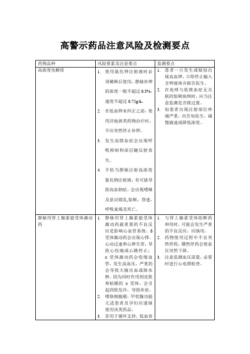 高警示药品风险及监测要点