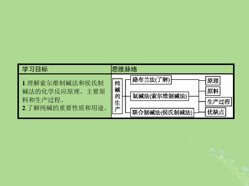 高中化学第一单元走进化学工业1.3纯碱的生产课件新人教版选修2