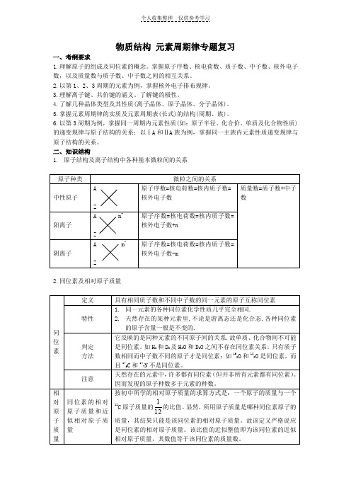 高考化学推断题答题方法与步骤【强烈推荐〗