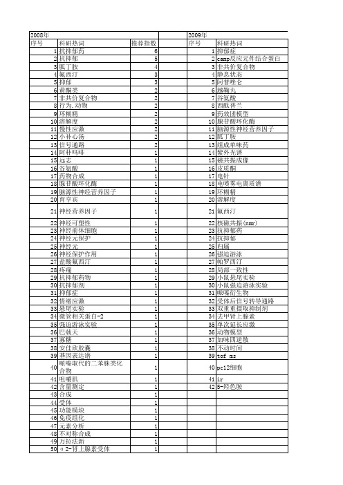 【国家自然科学基金】_抗抑郁药物_基金支持热词逐年推荐_【万方软件创新助手】_20140730