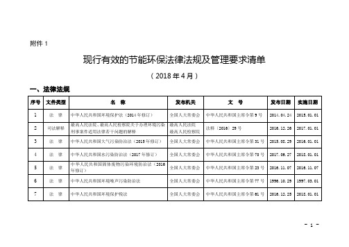 现行有效的节能环保法律法规及管理要求清单