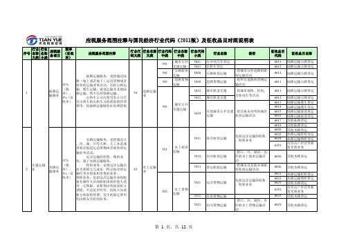 营改增应税服务范围注释与国民经济行业代码(2011版)及征收品目对照说明表