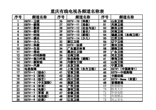 重庆有线电视各频道名称表