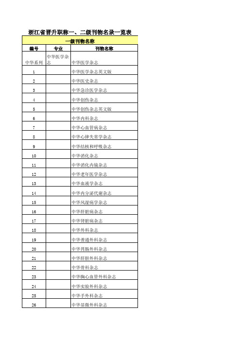 浙江省晋升职称一、二级刊物名录一览表