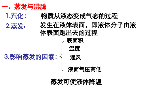 高二物理饱和汽与饱和汽压(201910)