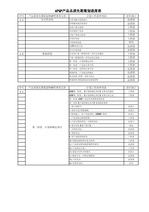 APQP产品品质先期策划进度表 总表