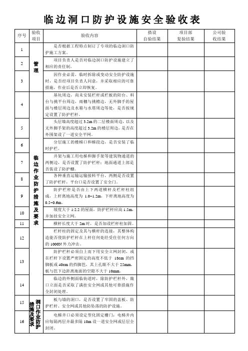 临边洞口安全验收表