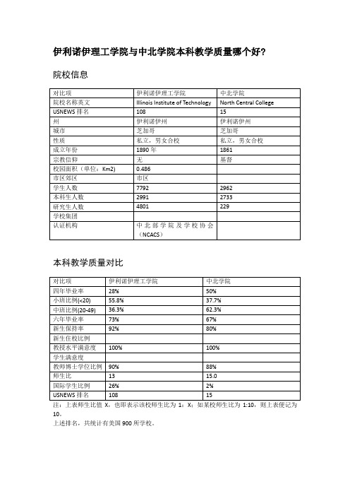 伊利诺伊理工学院与中北学院本科教学质量对比