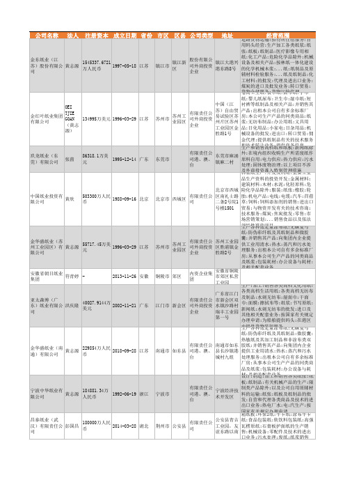 2021年全国纸业公司企业名录13473家