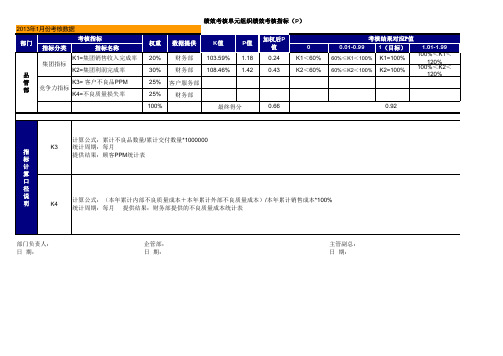 2013年各一级部门组织绩效考核(P值)表-V1